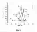 Fig. 09 - Optical fiber coating and composition with UV-absorbing additive