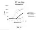 Fig. 11 - Optical fiber coating and composition with UV-absorbing additive