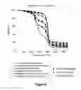 Fig. 07 - Self-healing coating