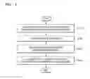 Fig. 02 - COMPOSITION FOR REMOVING SILICONE RESINS AND METHOD OF THINNING SUBSTRATE BY USING THE SAME