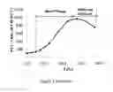Fig. 02 - Electrically conductive PTC ink with double switching temperatures and applications thereof in flexible double-switching heaters