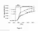 Fig. 11 - Electrically conductive PTC ink with double switching temperatures and applications thereof in flexible double-switching heaters