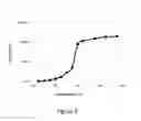 Fig. 12 - Electrically conductive PTC ink with double switching temperatures and applications thereof in flexible double-switching heaters