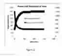 Fig. 15 - Electrically conductive PTC ink with double switching temperatures and applications thereof in flexible double-switching heaters