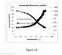 Fig. 16 - Electrically conductive PTC ink with double switching temperatures and applications thereof in flexible double-switching heaters