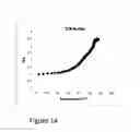 Fig. 17 - Electrically conductive PTC ink with double switching temperatures and applications thereof in flexible double-switching heaters