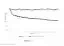 Fig. 18 - Electrically conductive PTC ink with double switching temperatures and applications thereof in flexible double-switching heaters