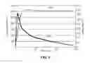 Fig. 02 - High temperature crosslinked fracturing fluids