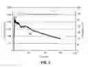 Fig. 04 - High temperature crosslinked fracturing fluids