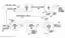 Fig. 01 - Methods, systems, and apparatuses for utilizing a fischer-tropsch purge stream