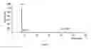 Fig. 03 - Method for vegetable oil deacidification by enzymatic amidation