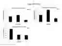 Fig. 21 - DEVICES FOR SIMULATING A FUNCTION OF A LIVER TISSUE AND METHODS OF USE AND MANUFACTURING THEREOF