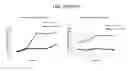 Fig. 26 - DEVICES FOR SIMULATING A FUNCTION OF A LIVER TISSUE AND METHODS OF USE AND MANUFACTURING THEREOF