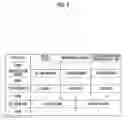 Fig. 06 - Cell culture observation device and method to determine a content operation