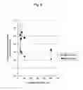 Fig. 07 - DRIED BACTERIAL CELL POWDER CONTAINING A CAROTENOID AND METHOD FOR PRODUCING THE SAME