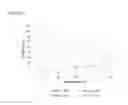 Fig. 09 - Methods for viral inactivation and other adventitious agents