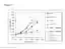 Fig. 17 - Methods for viral inactivation and other adventitious agents