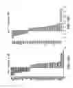 Fig. 27 - Kits for neural conversion of human embryonic stem cells