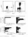 Fig. 02 - Selective differentiation, identification, and modulation of human TH17 cells