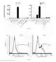 Fig. 08 - Selective differentiation, identification, and modulation of human TH17 cells