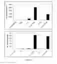 Fig. 10 - Selective differentiation, identification, and modulation of human TH17 cells