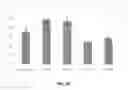Fig. 45 - Reprogramming of cells to a new fate