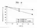 Fig. 09 - Bacterial cytochrome P450 protein variant and method of reducing concentration of fluorinated methane in sample using the same