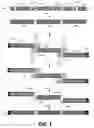 Fig. 02 - COMPOSITIONS AND METHODS FOR SYNTHETIC GENE ASSEMBLY