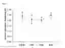 Fig. 16 - Microbial strain improvement by a HTP genomic engineering platform