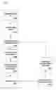 Fig. 35 - Microbial strain improvement by a HTP genomic engineering platform