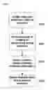 Fig. 44 - Microbial strain improvement by a HTP genomic engineering platform