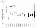 Fig. 52 - Microbial strain improvement by a HTP genomic engineering platform