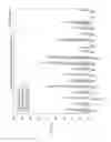 Fig. 14 - Pathogen resistant citrus compositions, organisms, systems, and methods