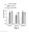 Fig. 06 - RAAV-BASED COMPOSITIONS AND METHODS FOR TREATING ALPHA-1 ANTI-TRYPSIN DEFICIENCIES