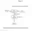 Fig. 08 - METHOD FOR FRACTIONATING A LIGNOCELLULOSIC BIOMASS