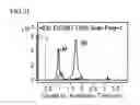 Fig. 26 - METHODS AND MATERIALS FOR PRODUCING 7-CARBON MONOMERS