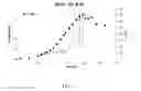 Fig. 02 - Arginine supplementation to improve efficiency in gas fermenting acetogens