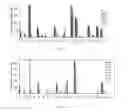 Fig. 05 - Arginine supplementation to improve efficiency in gas fermenting acetogens