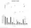 Fig. 06 - Arginine supplementation to improve efficiency in gas fermenting acetogens