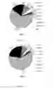 Fig. 13 - Arginine supplementation to improve efficiency in gas fermenting acetogens
