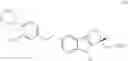 Fig. 92 - Processes for the preparation of (R)-2-(7-(4-cyclopentyl-3-(trifluoromethyl)benzyloxy)-1,2,3,4-tetrahydrocyclopenta[B]indol-3-yl)acetic acid and salts thereof