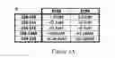 Fig. 05 - CELL FREE TRANSLATION SYSTEM FOR COMPOUND SCREENING AND RELATED USES