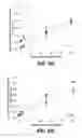 Fig. 15 - METHODS AND COMPOSITIONS FOR ASSAYING THE ACTIVITY OF ONE OR MORE LYSOSOMAL ENZYMES