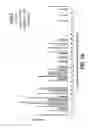 Fig. 17 - METHODS AND COMPOSITIONS FOR ASSAYING THE ACTIVITY OF ONE OR MORE LYSOSOMAL ENZYMES