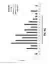 Fig. 29 - METHODS AND COMPOSITIONS FOR ASSAYING THE ACTIVITY OF ONE OR MORE LYSOSOMAL ENZYMES