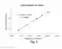 Fig. 07 - Methods for determining the concentration of an analyte in solution