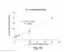 Fig. 12 - Methods for determining the concentration of an analyte in solution