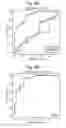 Fig. 09 - Microbial population analysis