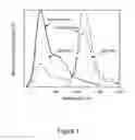 Fig. 02 - FRET-labeled compounds and uses therefor