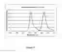 Fig. 12 - FRET-labeled compounds and uses therefor